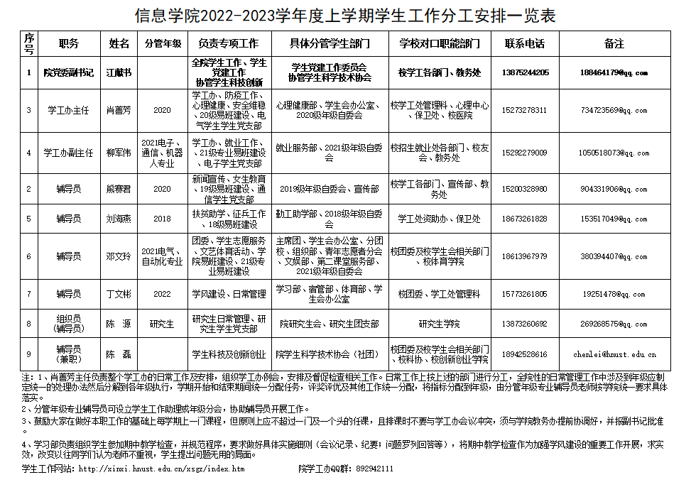 信息学院2022-2023学年度上学期员工工作分工安排一览表.png