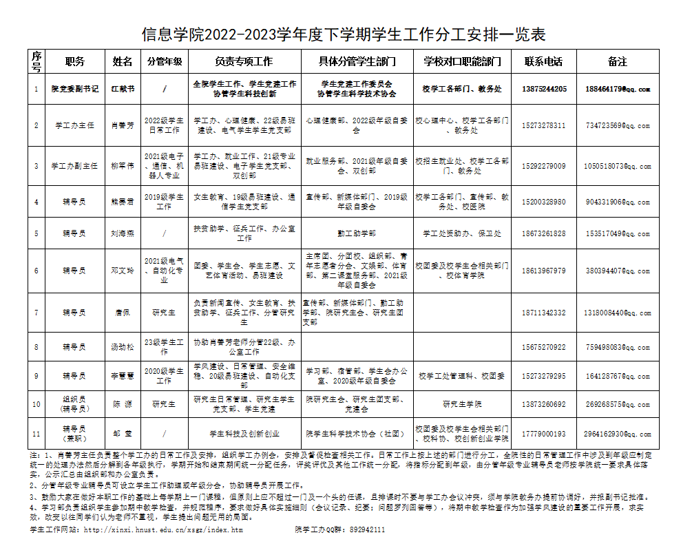 信息学院2022-2023年度下学期员工工作分工安排一览表.png